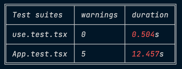 Sample of output if showWarningSummary=false