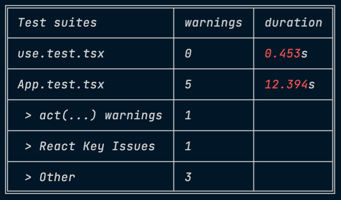 Sample of output if showWarningSummary=true
