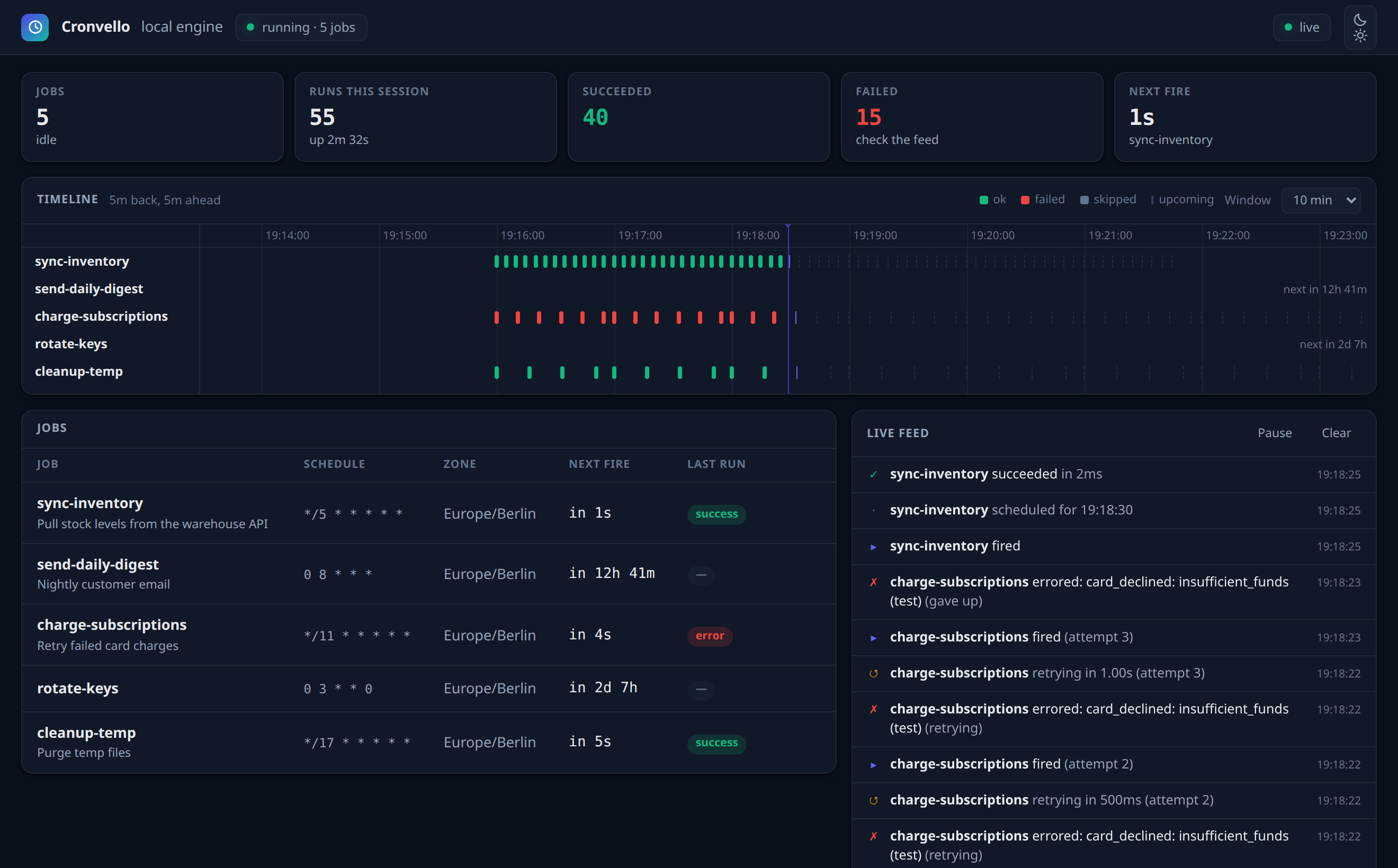 Cronvello local dashboard