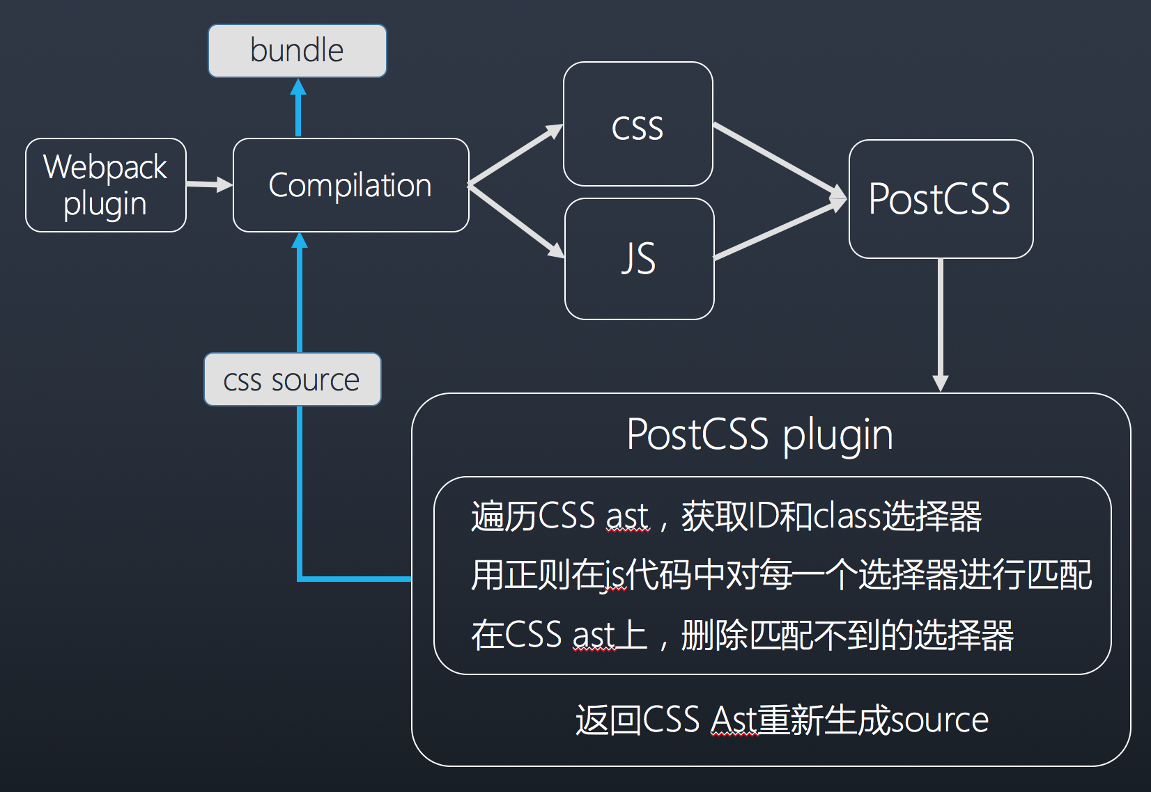 Структура webpack. Webpack схема. Схема работы webpack. Webpack 5.