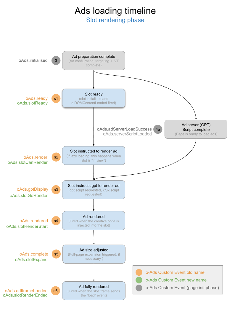 /docs/assets/v12_event_renaming_2.png