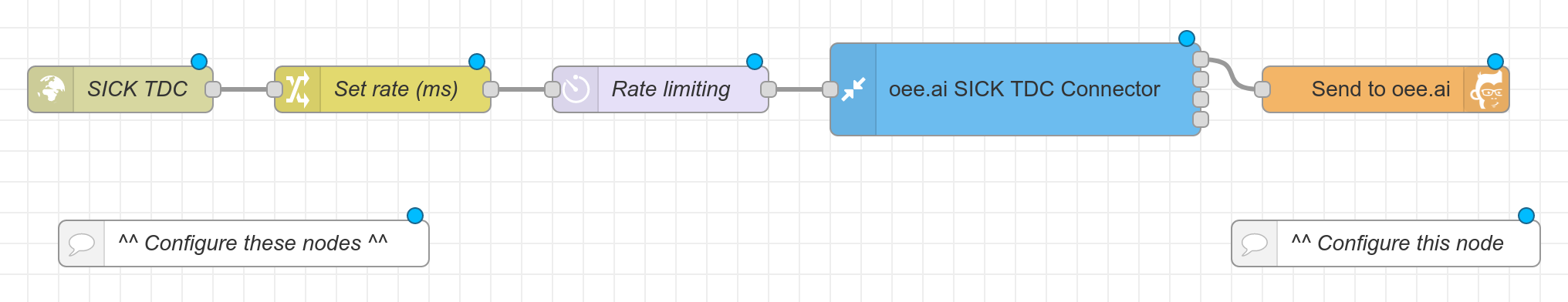 /images/example-sick-tdc-rate-limiting.png