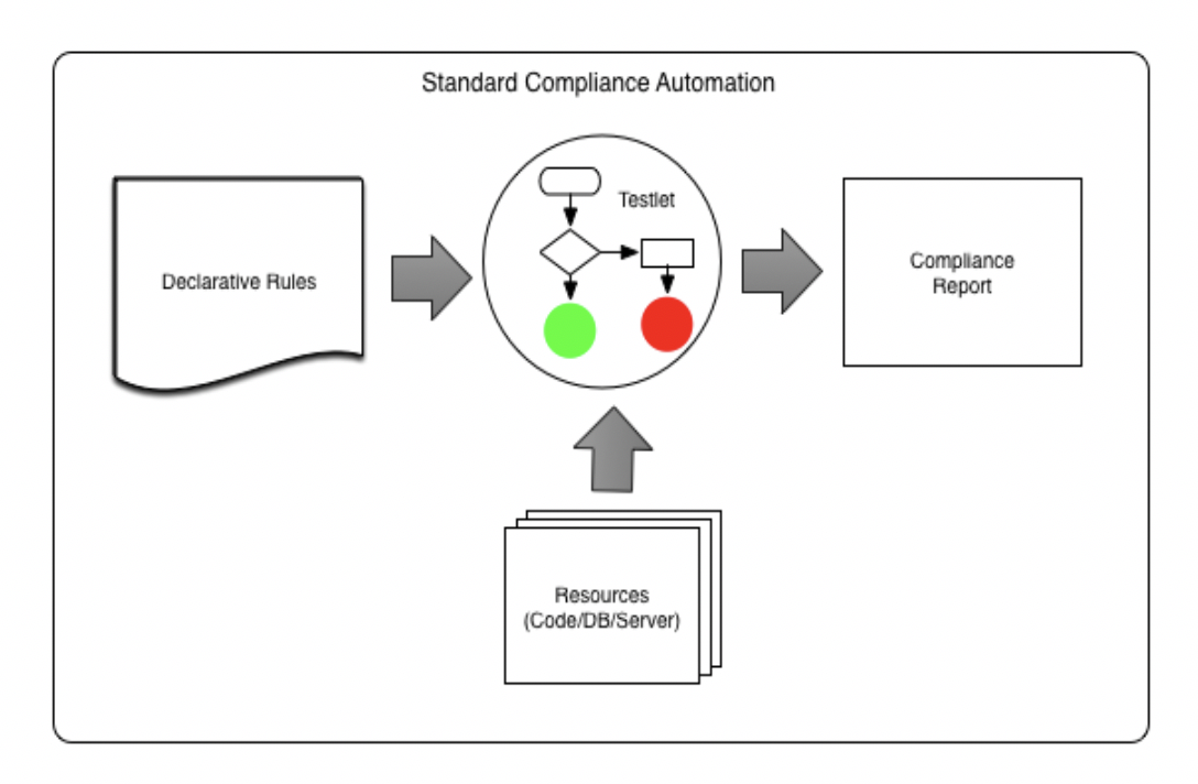 Flow of how Standardly works
