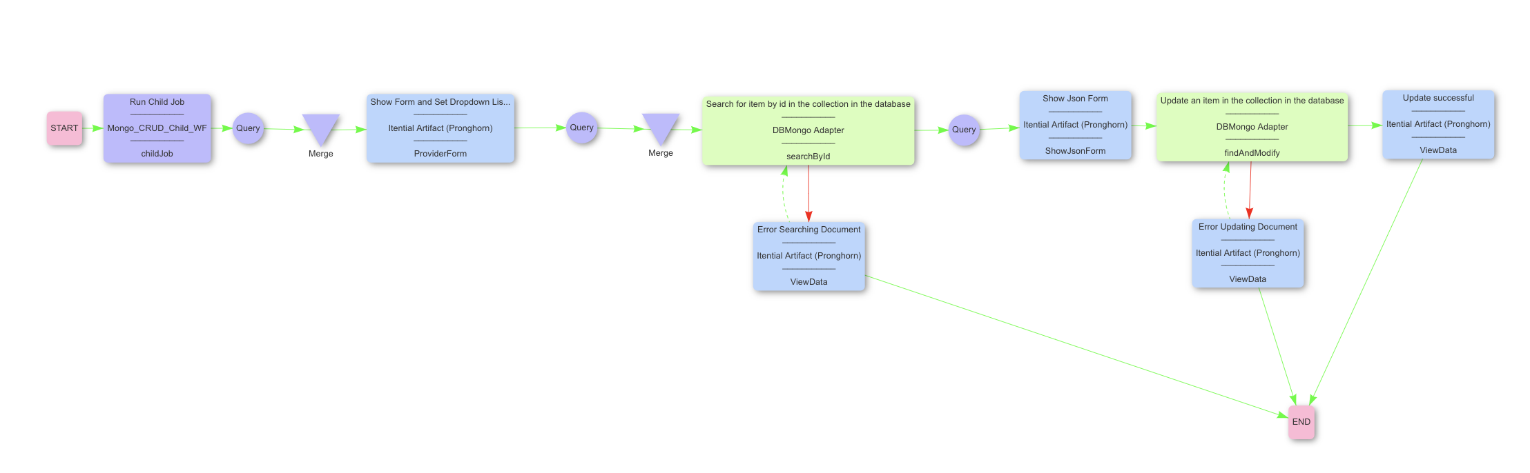 Mongo Update Workflow