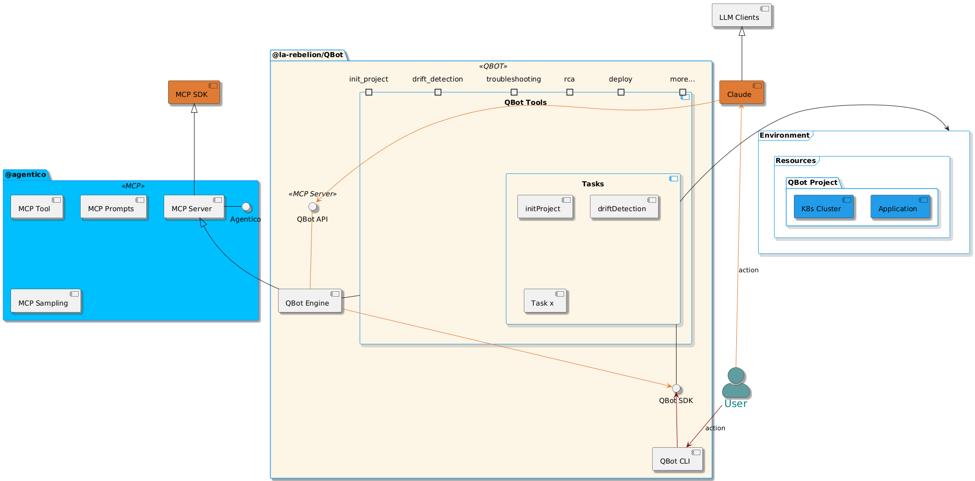 /qbot-components.png