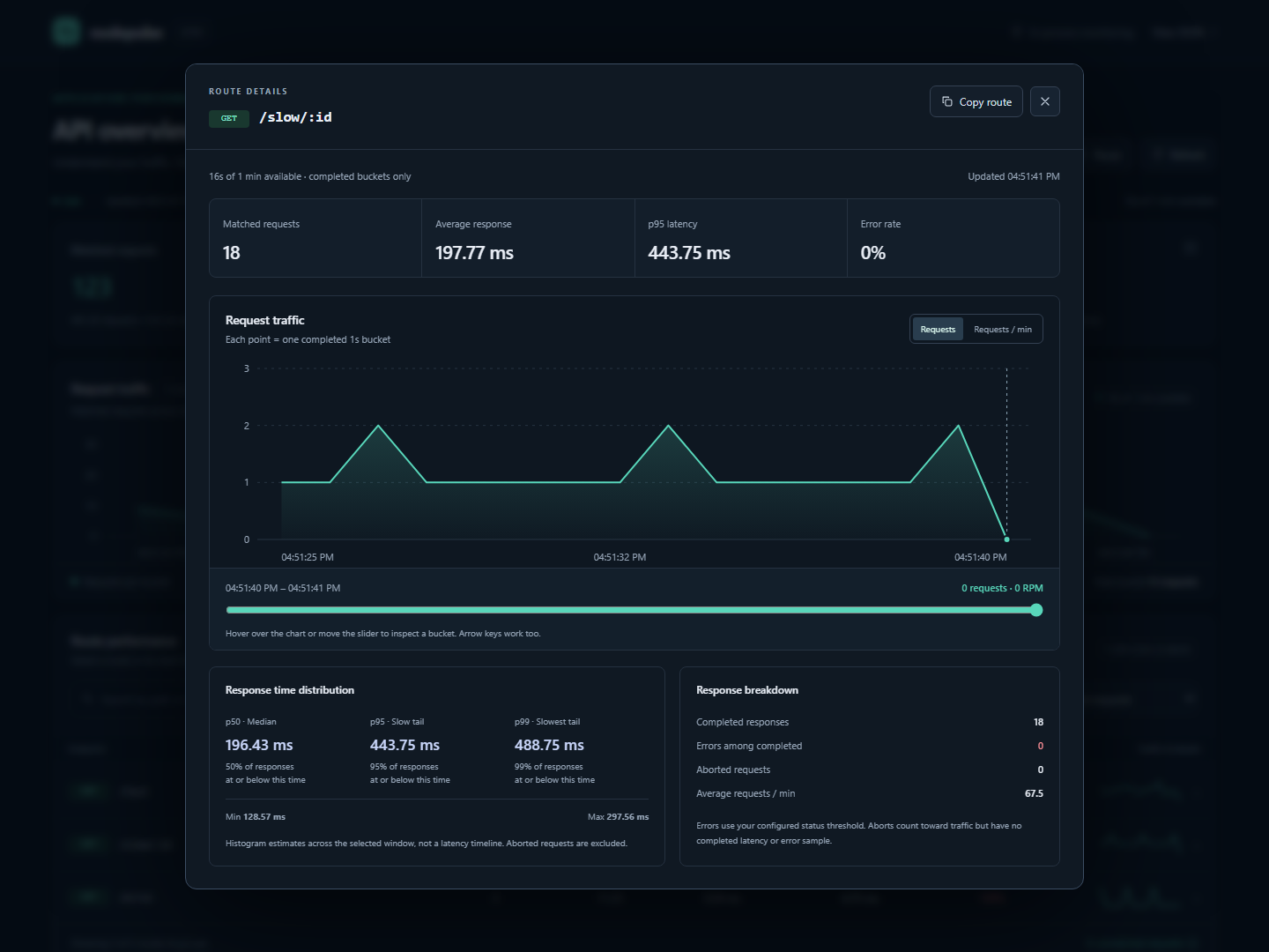 Expanded API details with an interactive traffic chart, latency percentiles, errors, and aborts