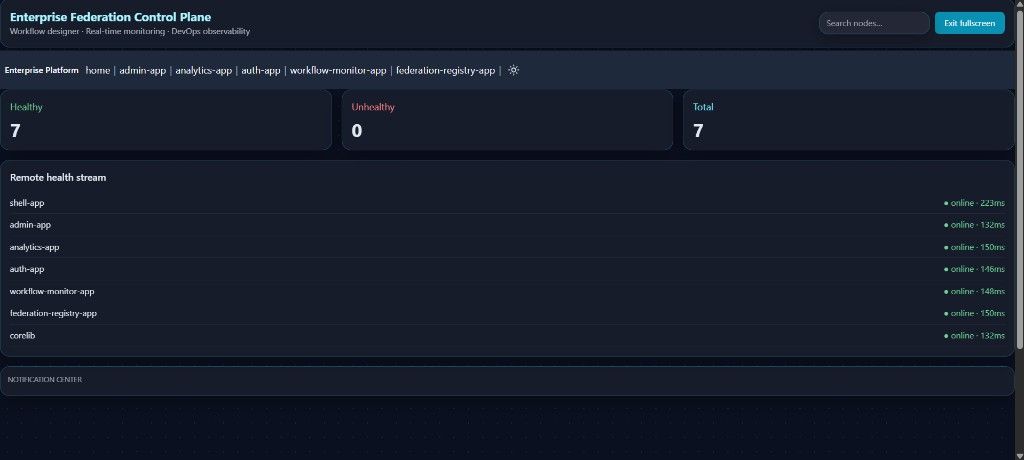 Enterprise Federation Control Plane — Federation Monitor
