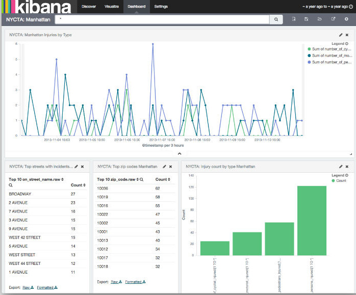 /docs/images/NYCTA-Dashboard.jpg