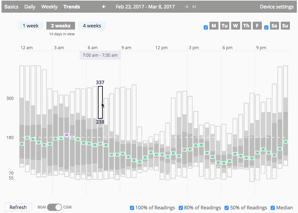 CGM Segment Hover