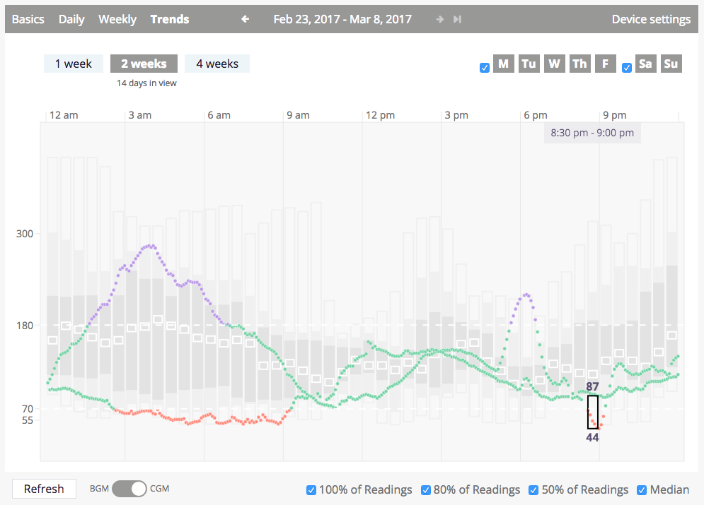 CGM Segment Hover + Hold