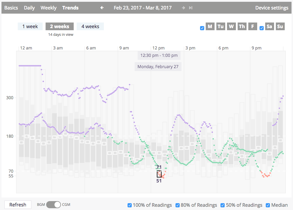 CGM Segment Hover + Hold on `cbg`