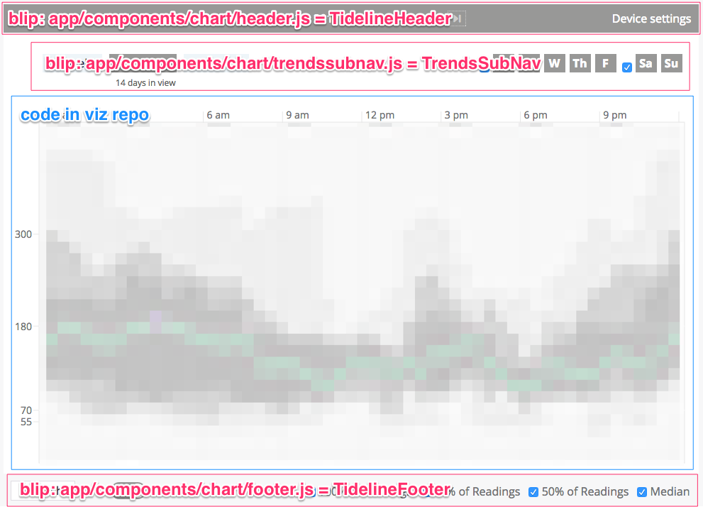 Trends view locations of code for elements