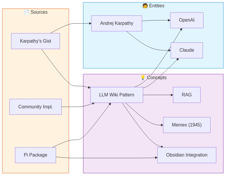 /assets/knowledge-graph.png