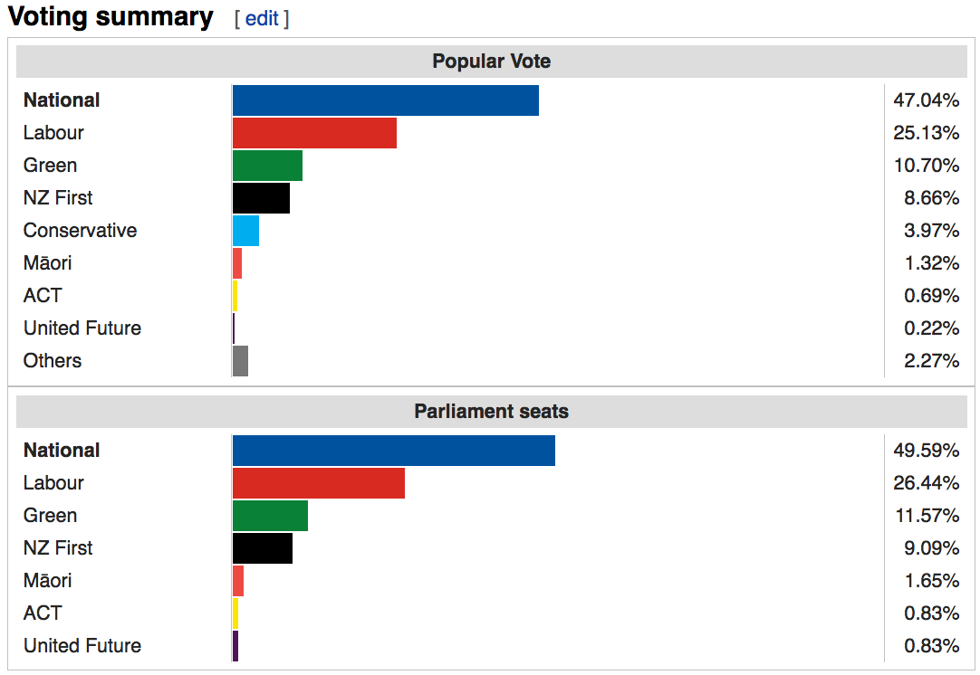 /src/pages/img/swBbZNkRzCytdwidnmcQ_voting summary.png
