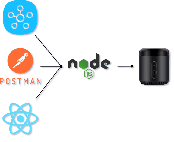Network Diagram