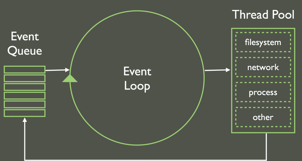 /assets/themes/slide/images/event-loop.jpg