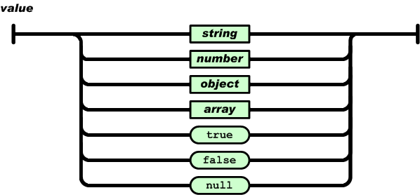 /assets/themes/slide/images/json_value.gif