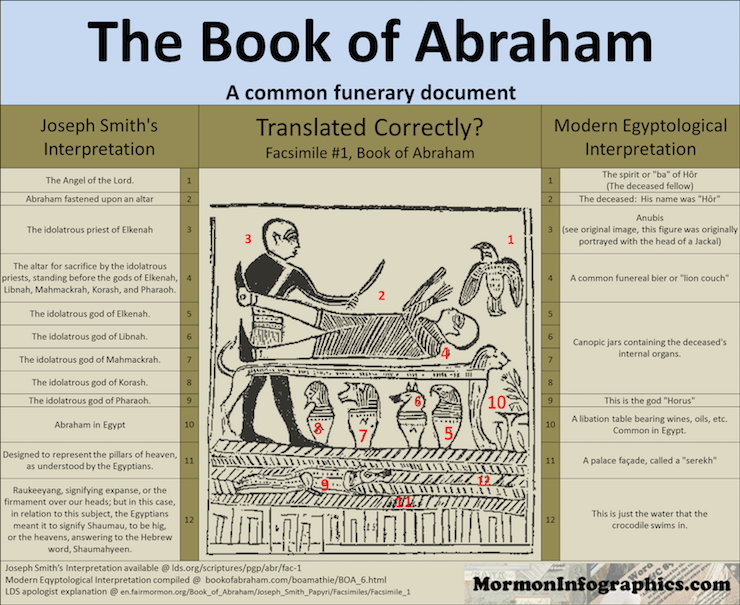 BoA Facsimile 1 Infographic