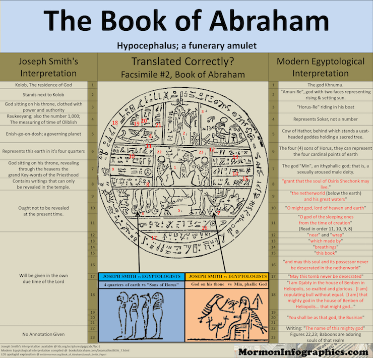BoA Facsimile 2 Infographic