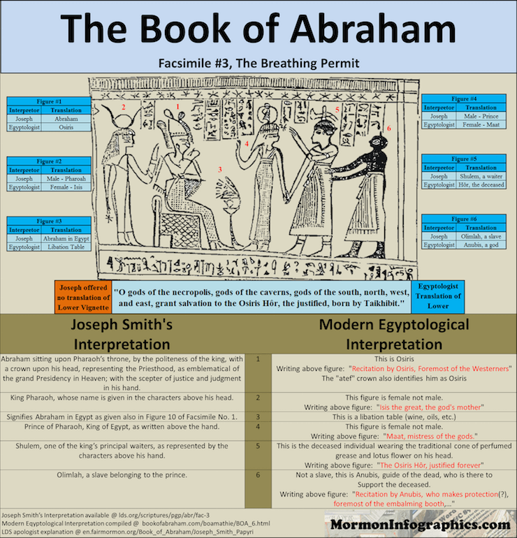 BoA Facsimile 3 Infographic