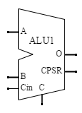 ALU