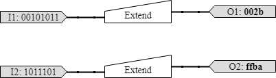 Use of the Bus Selector