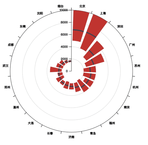 barPolar layer region