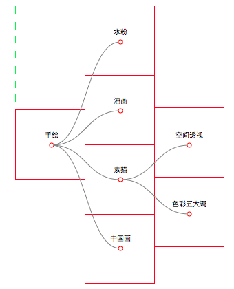 layout tree 计算模型