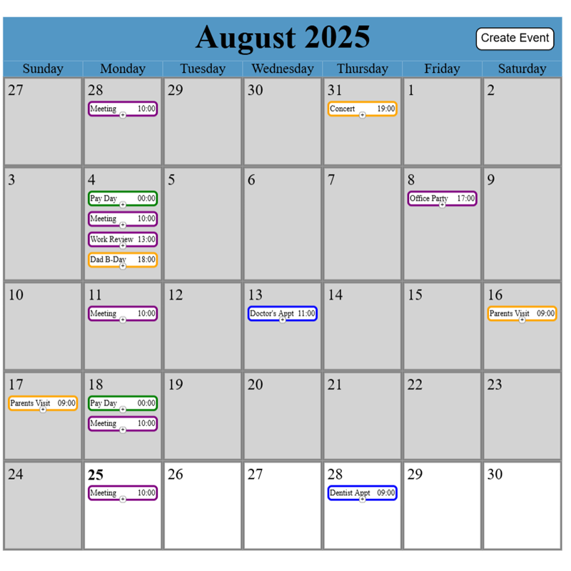 A custom Layout that arranges Nodes just as a Table Panel arranges GraphObjects.
