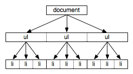 subselect