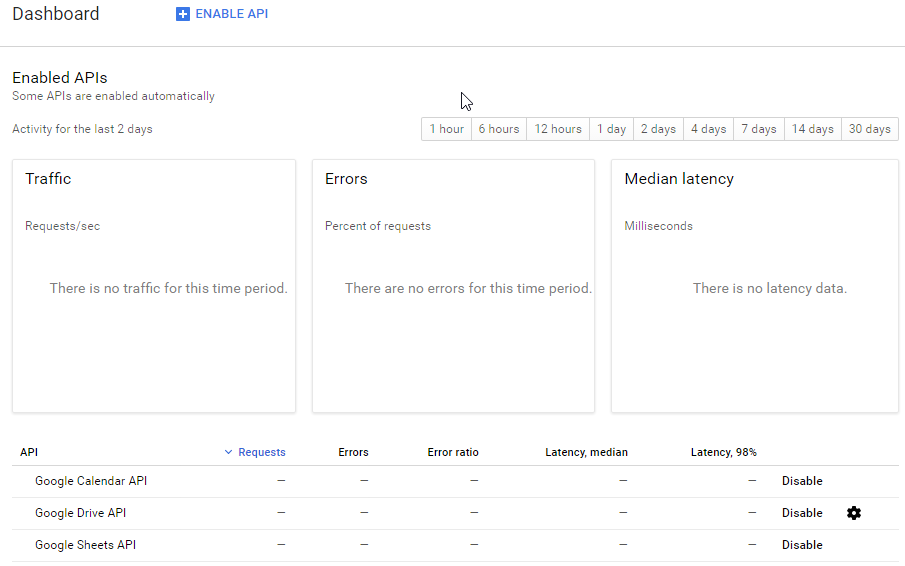 Google sheets api php. Google Calendar API. API Calendar reference.