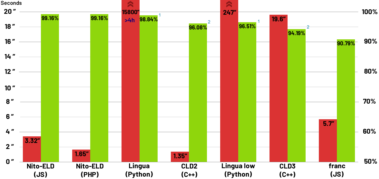 /misc/sentences-tests-avg-js.png
