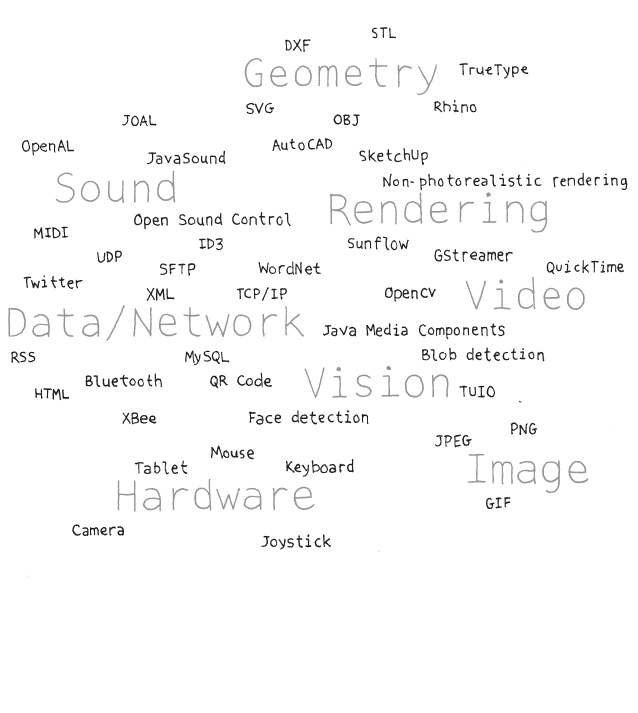 Fig 01 02