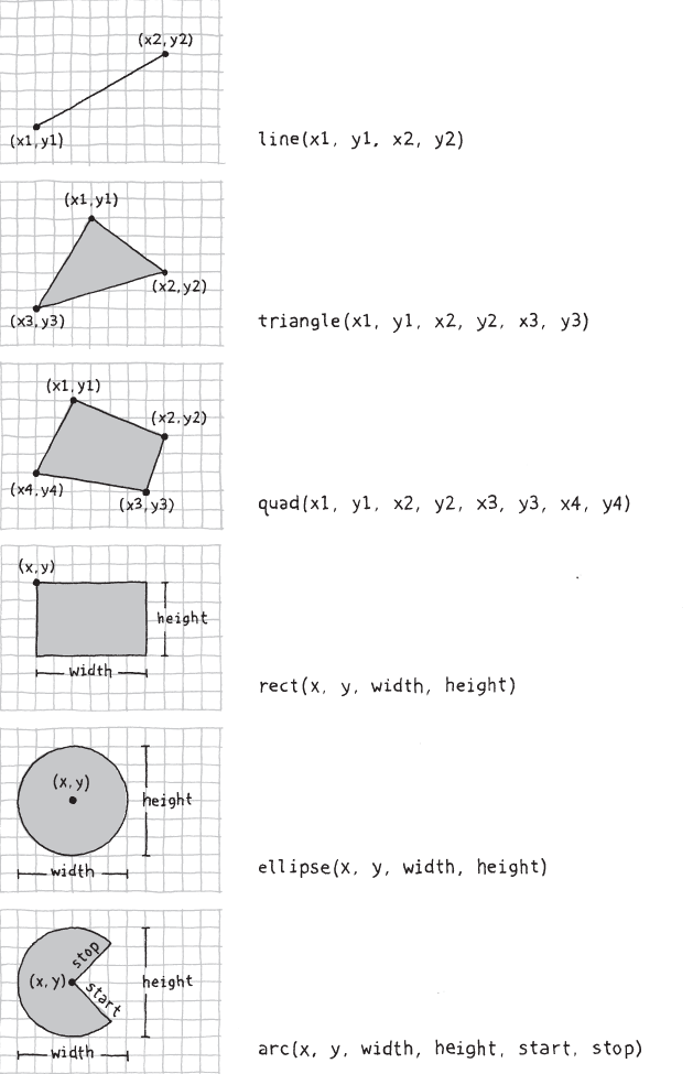 Fig 03 01