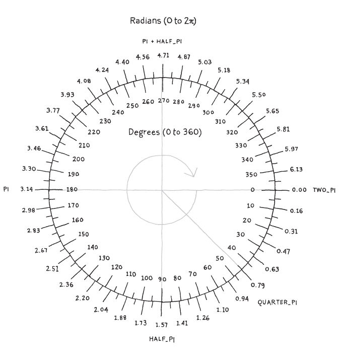 Fig 03 02