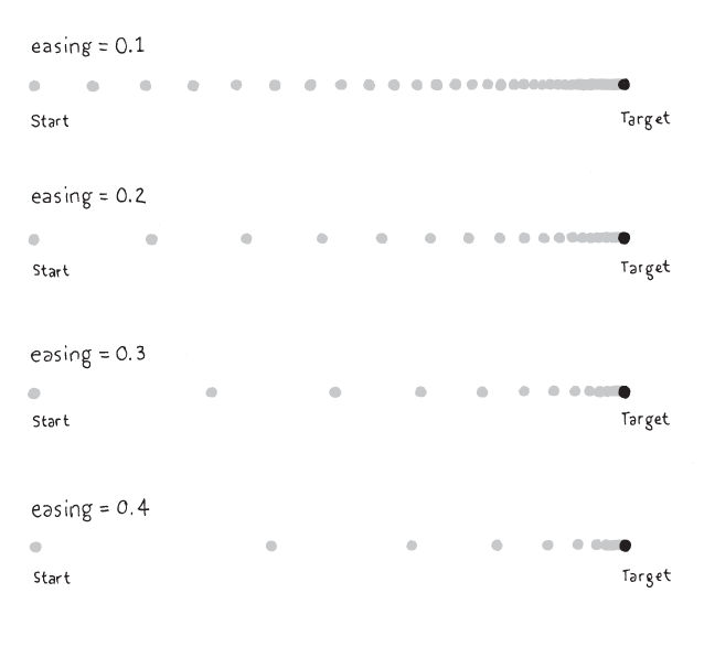 Fig 05 01