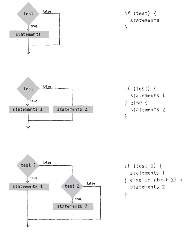 Fig 05 02