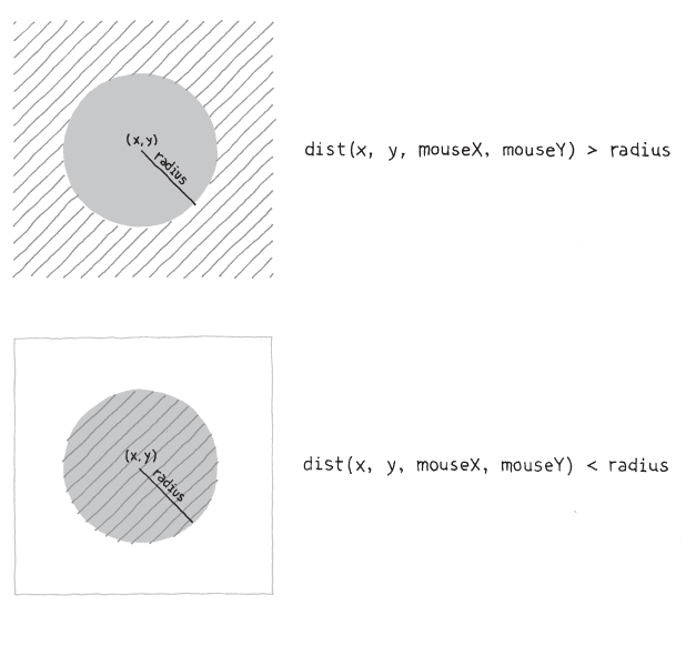 Fig 05 03