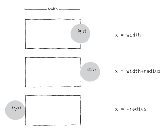 Fig 07 01