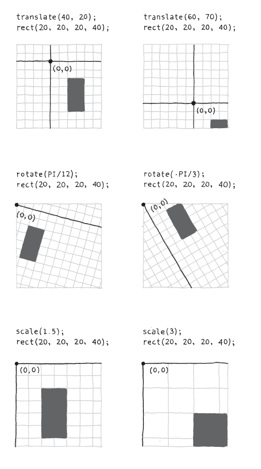 Fig 07 03