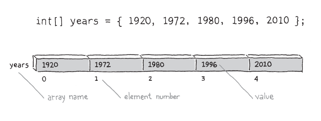 Fig 10 01