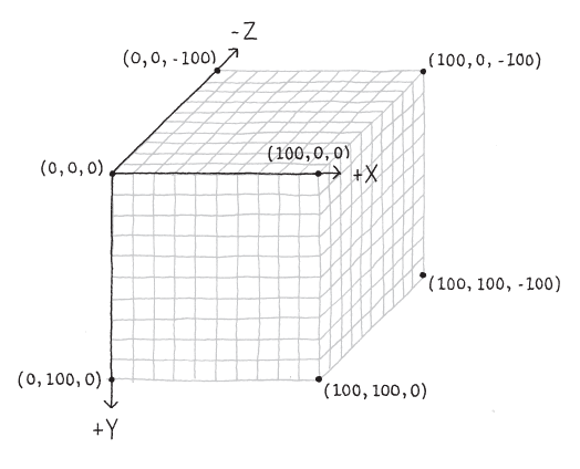 Fig 11 01