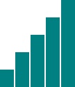 A taller bar chart