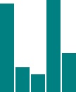 New data values