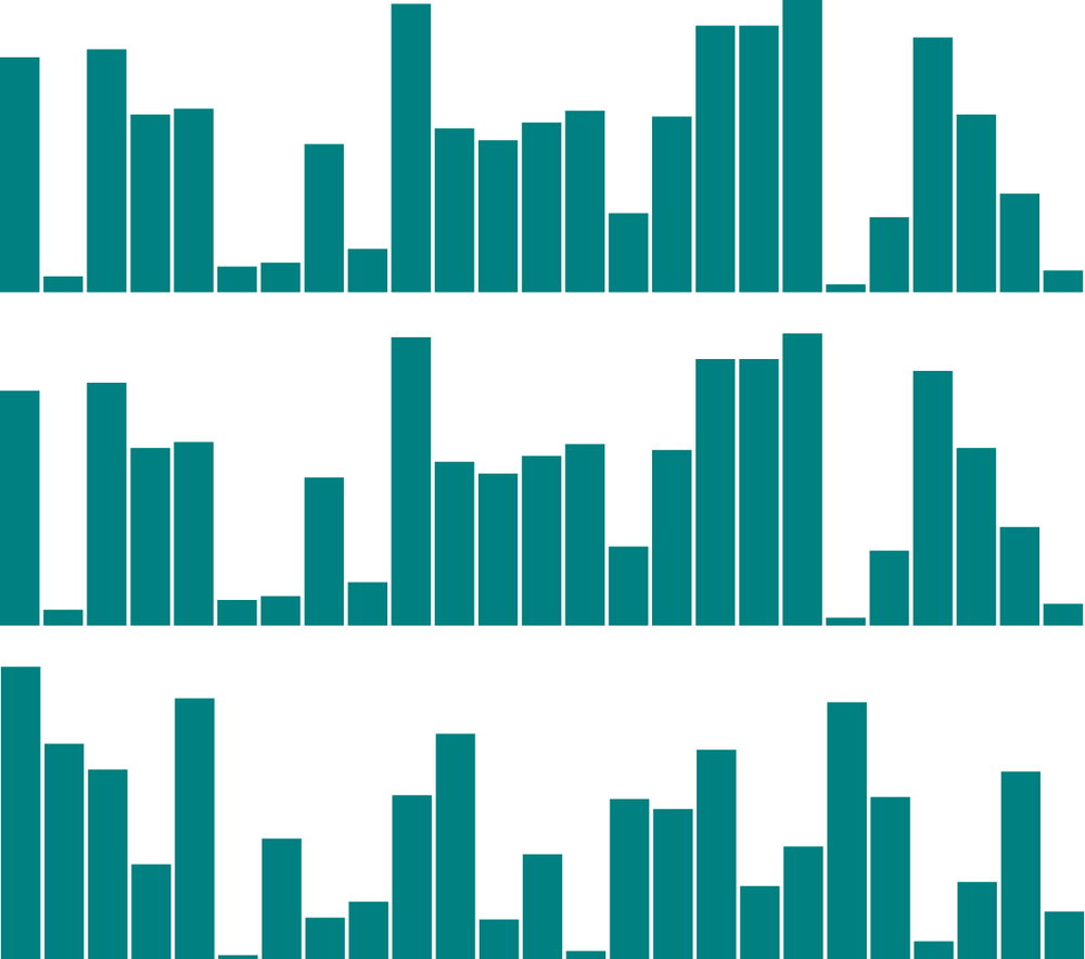 Bar charts with random values