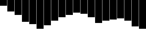 Dynamic heights, magnified