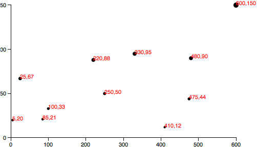 Initial y-axis