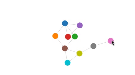 Dragging a node to change the arrangement of nodes