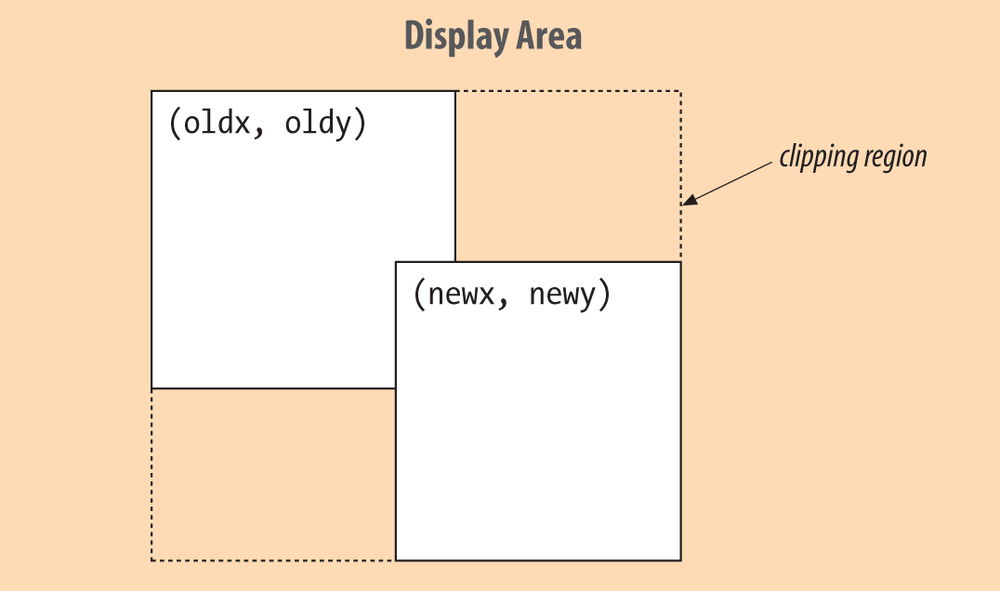 Determining the clipping region