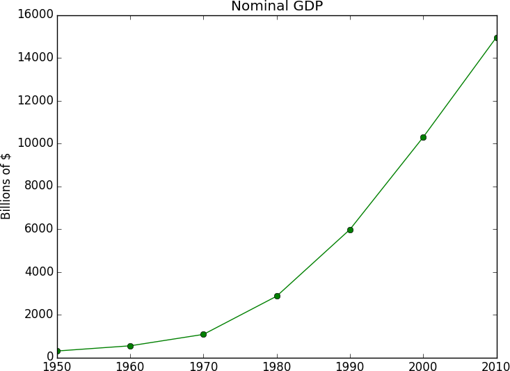 A simple line chart.